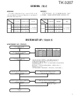 Preview for 3 page of Kenwood TK-3207 Service Manual