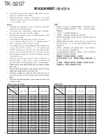 Preview for 6 page of Kenwood TK-3207 Service Manual