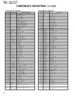 Preview for 22 page of Kenwood TK-3207 Service Manual