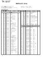 Preview for 24 page of Kenwood TK-3207 Service Manual