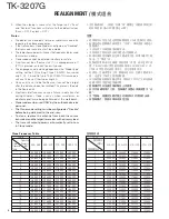 Preview for 7 page of Kenwood TK-3207G Service Manual