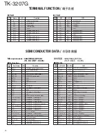 Preview for 21 page of Kenwood TK-3207G Service Manual