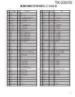 Preview for 22 page of Kenwood TK-3207G Service Manual