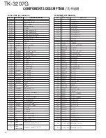 Preview for 23 page of Kenwood TK-3207G Service Manual