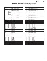 Preview for 24 page of Kenwood TK-3207G Service Manual