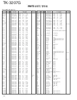 Preview for 31 page of Kenwood TK-3207G Service Manual