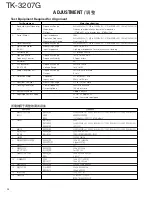 Preview for 35 page of Kenwood TK-3207G Service Manual