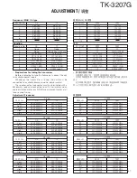 Preview for 38 page of Kenwood TK-3207G Service Manual