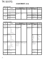 Preview for 39 page of Kenwood TK-3207G Service Manual