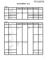 Preview for 40 page of Kenwood TK-3207G Service Manual