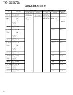 Preview for 41 page of Kenwood TK-3207G Service Manual