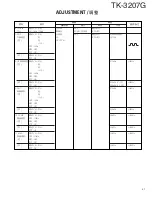 Preview for 42 page of Kenwood TK-3207G Service Manual