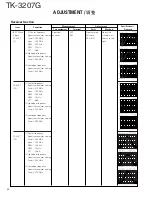 Preview for 43 page of Kenwood TK-3207G Service Manual