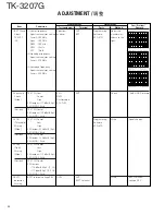 Preview for 45 page of Kenwood TK-3207G Service Manual