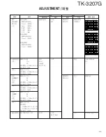 Preview for 46 page of Kenwood TK-3207G Service Manual