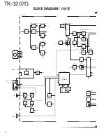 Preview for 58 page of Kenwood TK-3207G Service Manual