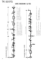 Preview for 60 page of Kenwood TK-3207G Service Manual