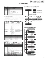 Preview for 7 page of Kenwood TK-3212 Service Manual