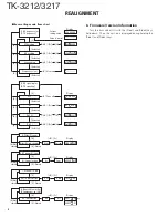 Preview for 8 page of Kenwood TK-3212 Service Manual