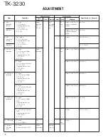 Preview for 4 page of Kenwood TK 3230 - FreeTalk XLS UHF Service  Manual Addendum