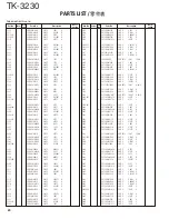 Preview for 20 page of Kenwood TK 3230 - FreeTalk XLS UHF Service Manual