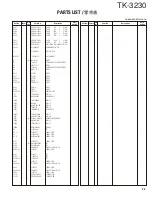 Preview for 23 page of Kenwood TK 3230 - FreeTalk XLS UHF Service Manual