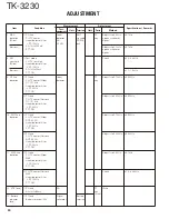 Preview for 30 page of Kenwood TK 3230 - FreeTalk XLS UHF Service Manual