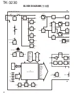 Preview for 42 page of Kenwood TK 3230 - FreeTalk XLS UHF Service Manual