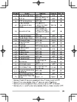 Предварительный просмотр 25 страницы Kenwood TK-3230DX Instruction Manual