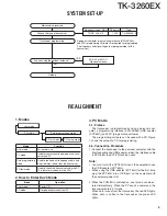 Preview for 3 page of Kenwood TK-3260EX Service Manual