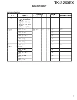 Preview for 9 page of Kenwood TK-3260EX Service Manual