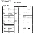 Preview for 10 page of Kenwood TK-3260EX Service Manual