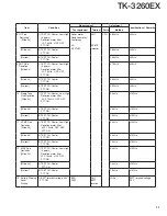 Preview for 11 page of Kenwood TK-3260EX Service Manual