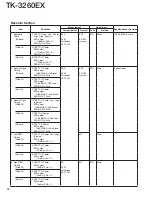 Preview for 12 page of Kenwood TK-3260EX Service Manual