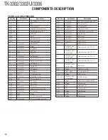 Preview for 14 page of Kenwood TK-3300 Service Manual