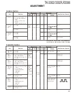 Preview for 29 page of Kenwood TK-3300 Service Manual