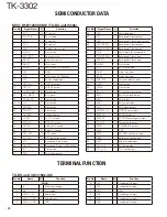 Предварительный просмотр 12 страницы Kenwood TK-3302 Service Manual