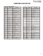 Предварительный просмотр 13 страницы Kenwood TK-3302 Service Manual