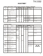 Предварительный просмотр 27 страницы Kenwood TK-3302 Service Manual