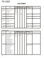 Предварительный просмотр 28 страницы Kenwood TK-3302 Service Manual