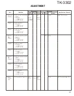 Предварительный просмотр 29 страницы Kenwood TK-3302 Service Manual