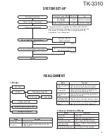 Предварительный просмотр 3 страницы Kenwood TK-3310 Service Manual