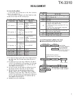 Предварительный просмотр 7 страницы Kenwood TK-3310 Service Manual