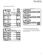 Предварительный просмотр 9 страницы Kenwood TK-3310 Service Manual