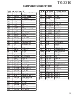 Предварительный просмотр 19 страницы Kenwood TK-3310 Service Manual