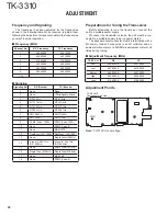 Предварительный просмотр 30 страницы Kenwood TK-3310 Service Manual