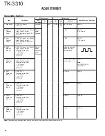 Предварительный просмотр 32 страницы Kenwood TK-3310 Service Manual