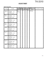 Предварительный просмотр 33 страницы Kenwood TK-3310 Service Manual