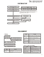 Предварительный просмотр 3 страницы Kenwood TK-3312 Service Manual