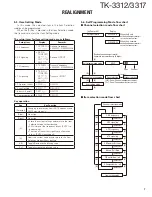 Предварительный просмотр 7 страницы Kenwood TK-3312 Service Manual